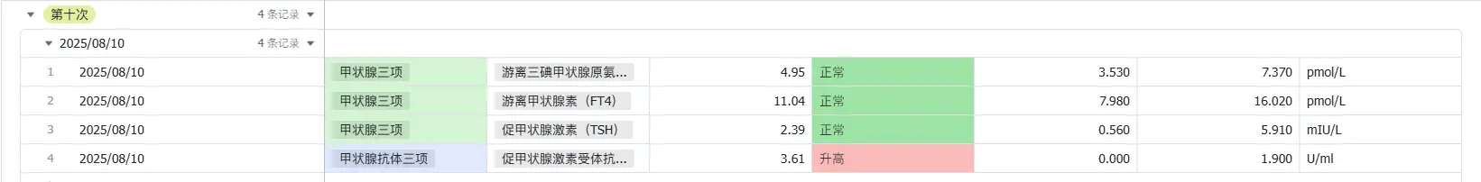 八月份最新检查结果